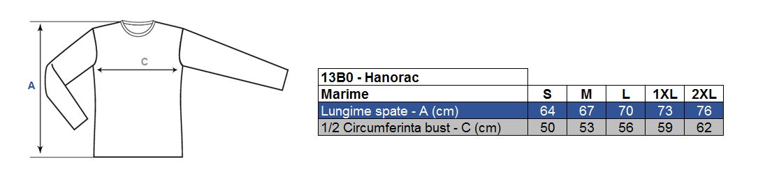 Vezi corespondenţă mărimi