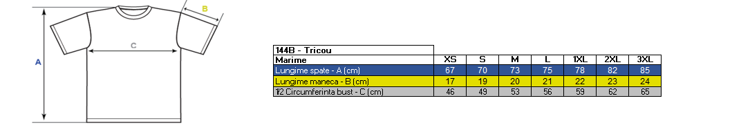 Vezi corespondenţă mărimi