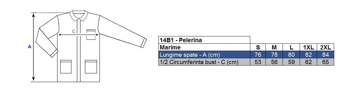 Vezi corespondenţă mărimi