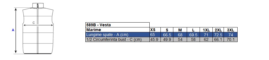 Vezi corespondenţă mărimi