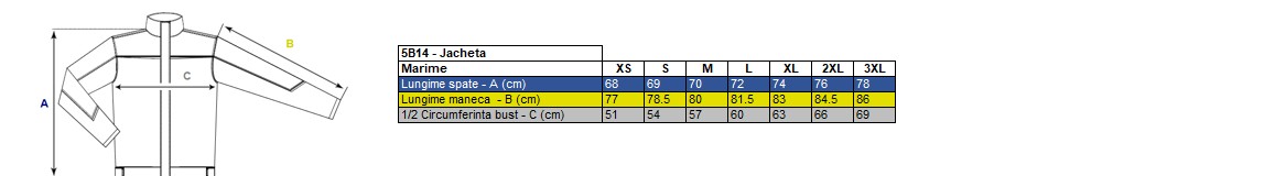 Vezi corespondenţă mărimi