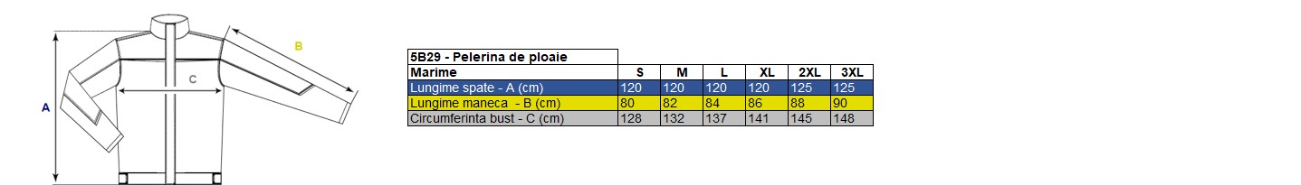 Vezi corespondenţă mărimi