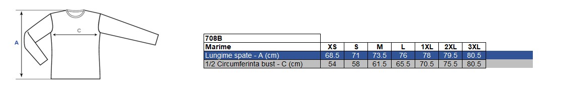 Vezi corespondenţă mărimi