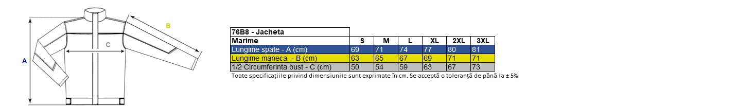 Vezi corespondenţă mărimi