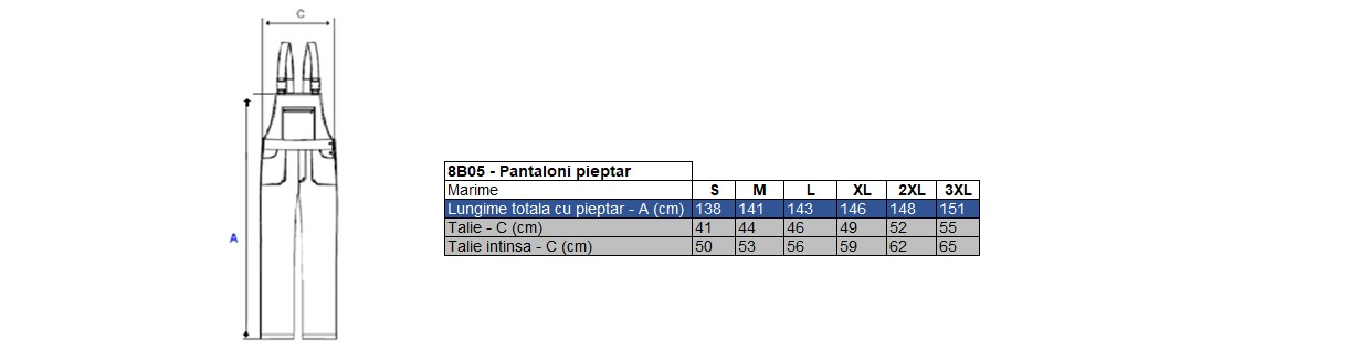 Vezi corespondenţă mărimi