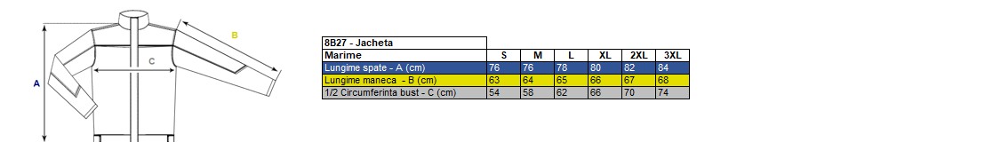 Vezi corespondenţă mărimi