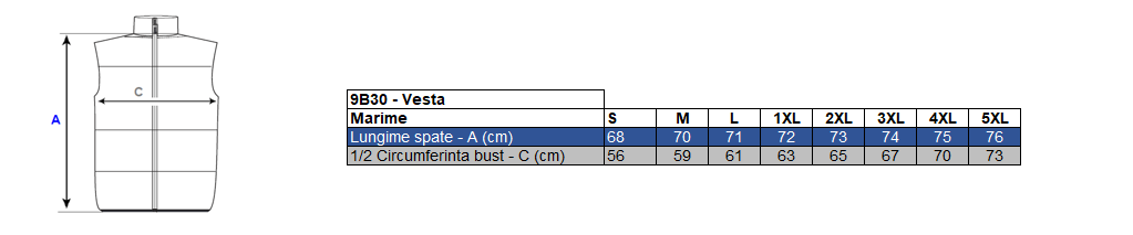 Vezi corespondenţă mărimi