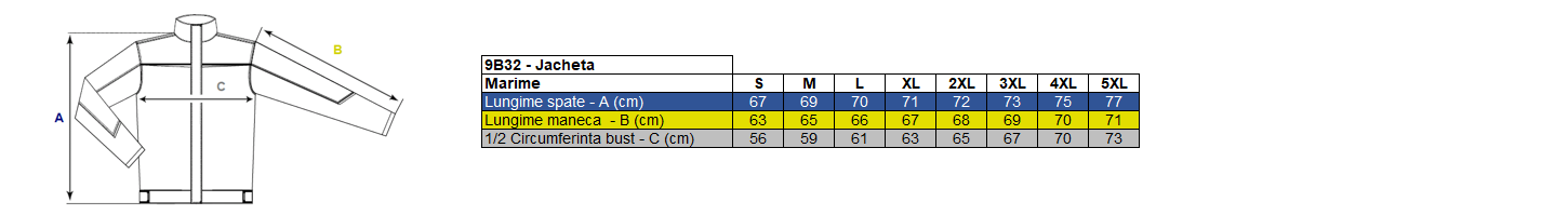 Vezi corespondenţă mărimi