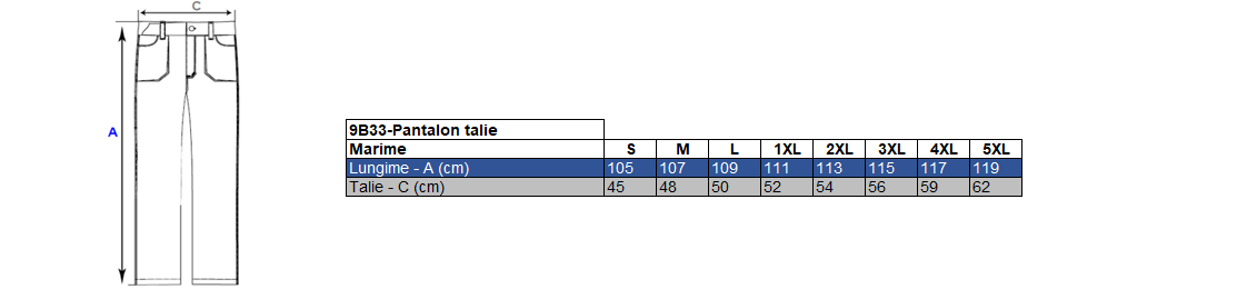 Vezi corespondenţă mărimi