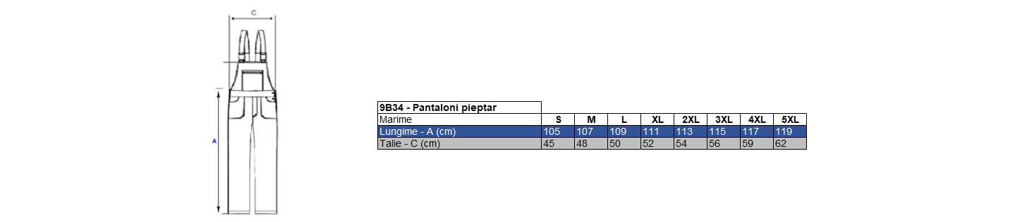 Vezi corespondenţă mărimi