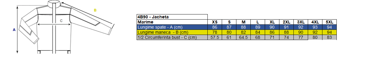 Vezi corespondenţă mărimi